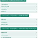 Wethouderstoets; Kan het CDA prima zelf doen!