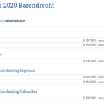 Sluitende begroting!
