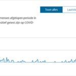 CDA; schriftelijke vragen over toezicht coronamaatregelen